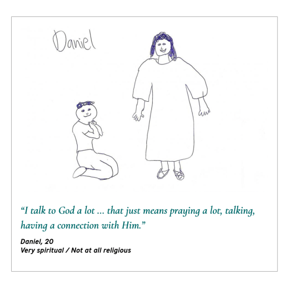 Drawing. A man standing and another man kneeling with arms up in prayer. Quote reads "I talk to God a lot ...  that just means praying a lot, talking, having a connection with Him." Daniel, 20. Very spiritual/Not at all religious