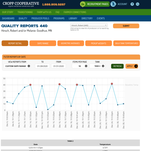 Screenshot of CROOP Cooperative website with a Milk Quality Report shown