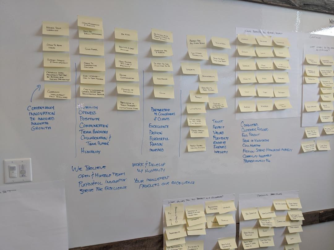 White board is shown with dozens of sticky notes in various groups with additional notes in marker below them