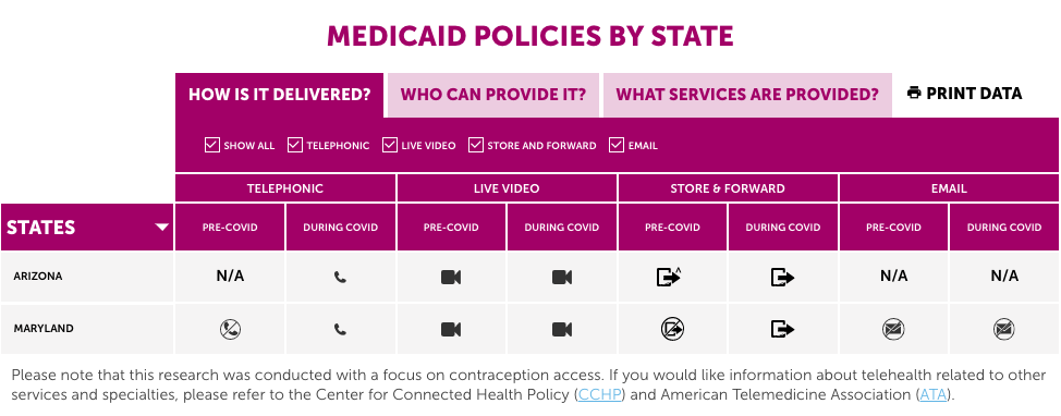 Screenshot of the Medicaid Policies by State table for Arizona and Maryland