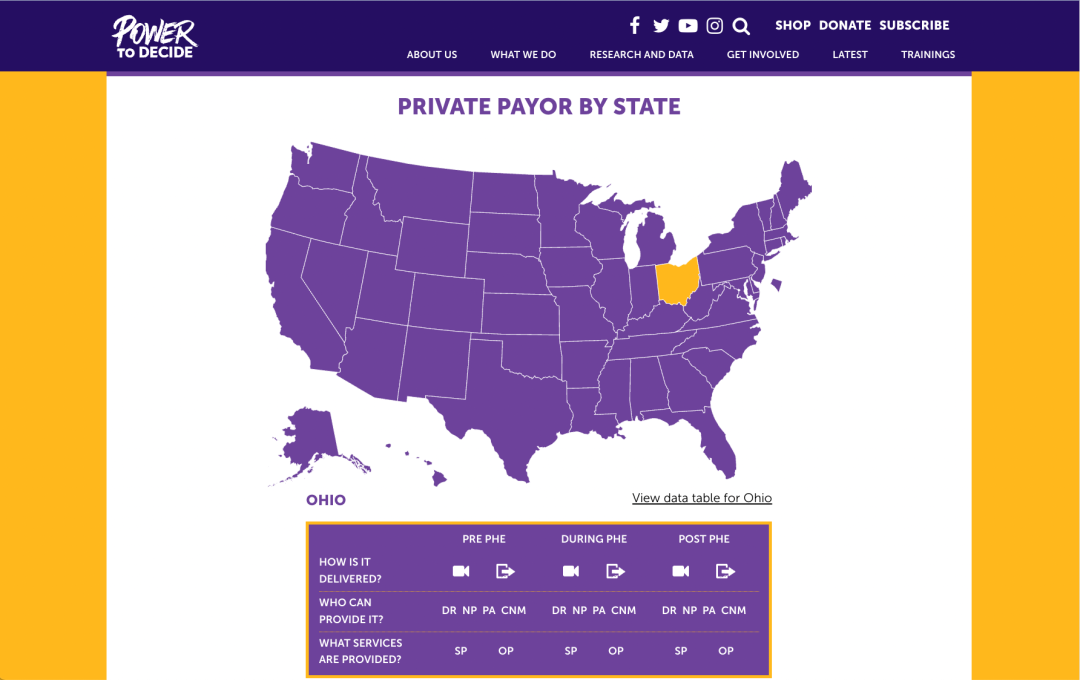 Screenshot. Private Payor by State. Ohio is selected. Table at the bottom shows How is it Delivered, Who Can Provide It, What Services are Provided and it breaks it down, Pre During and Post COVID Public Health Emergency