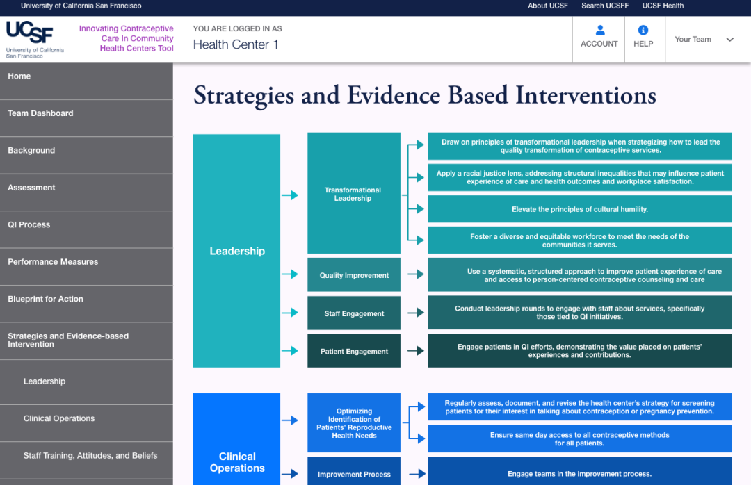 Screenshot. Strategies and Evidence Based Interventions screen of the Innovating Contraceptive Care in Community Health Center Tool.