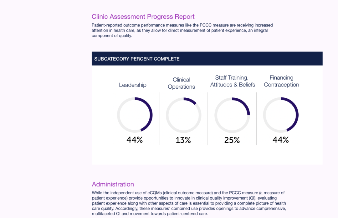 Screenshot. Clinic Assessment Progress Report Subcategories are Leadership, Clinical Operations, Staff Training Attitudes & Beliefs, Financing Contraception